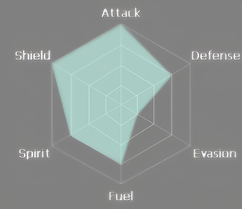 Stats