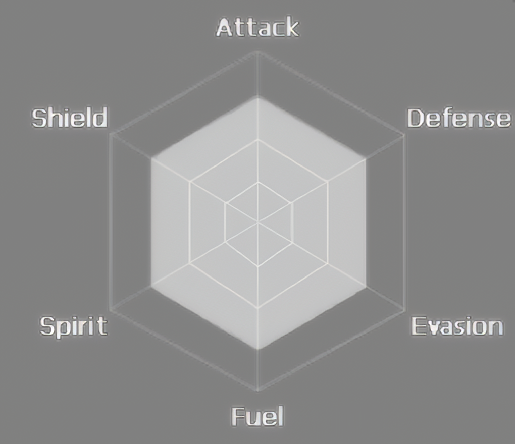 Stats