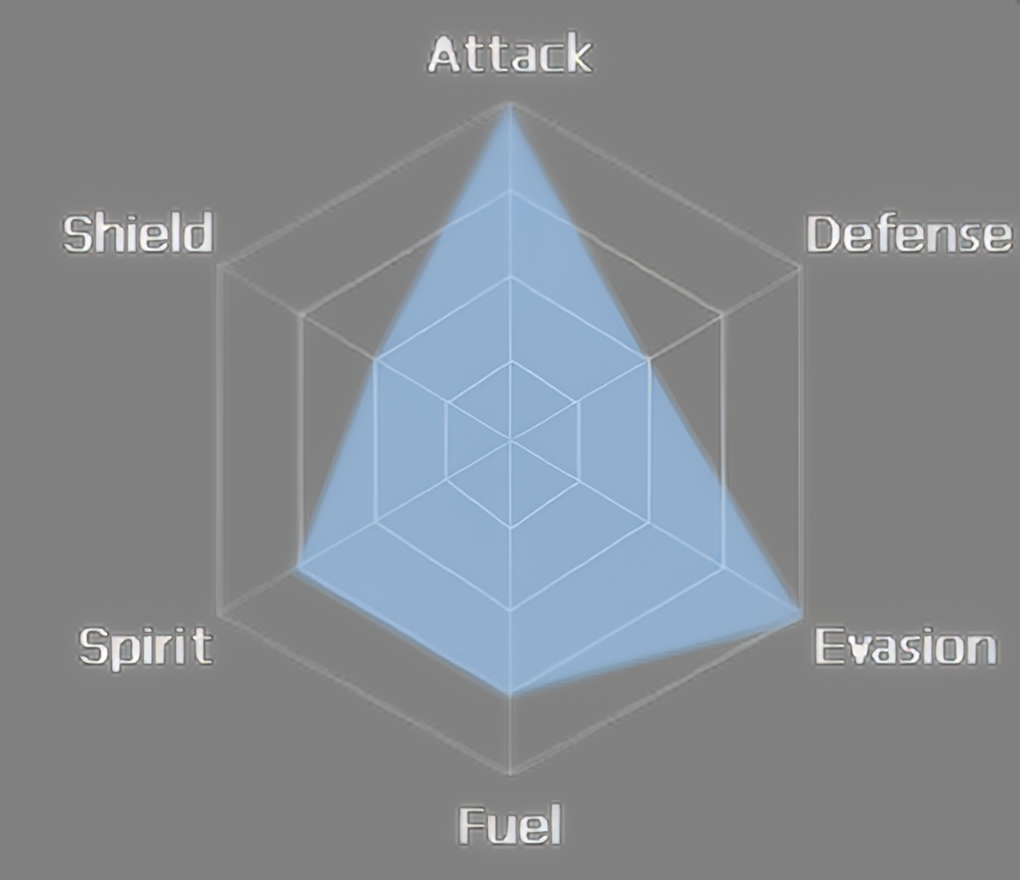 Stats