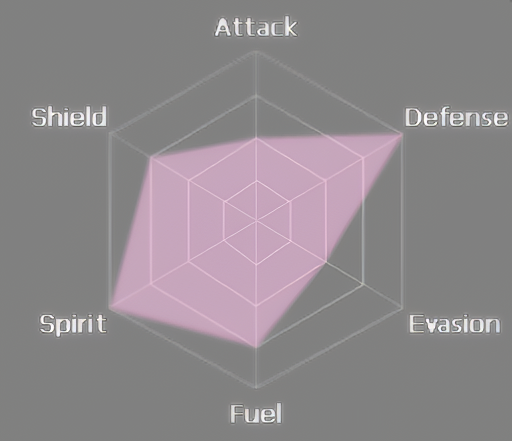 Stats